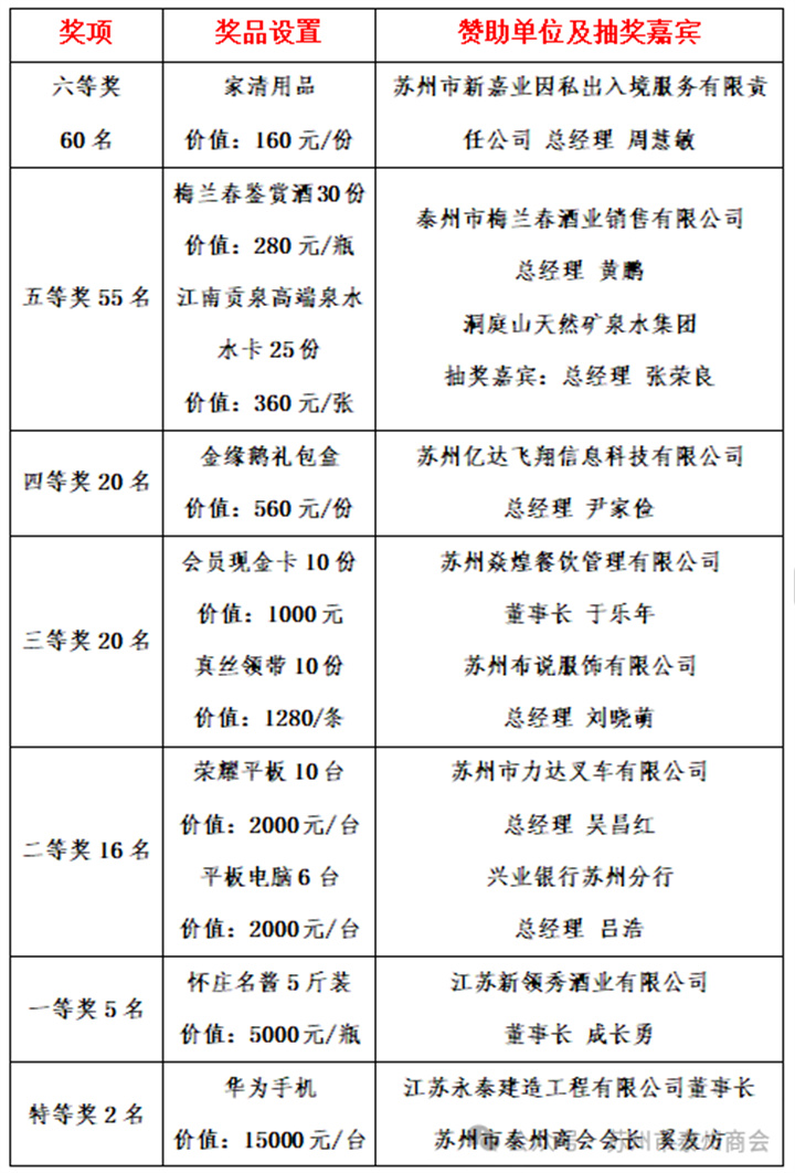 泰商同心，继往开来！苏州市泰州商会三届一次会员大会暨换届大会胜利召开